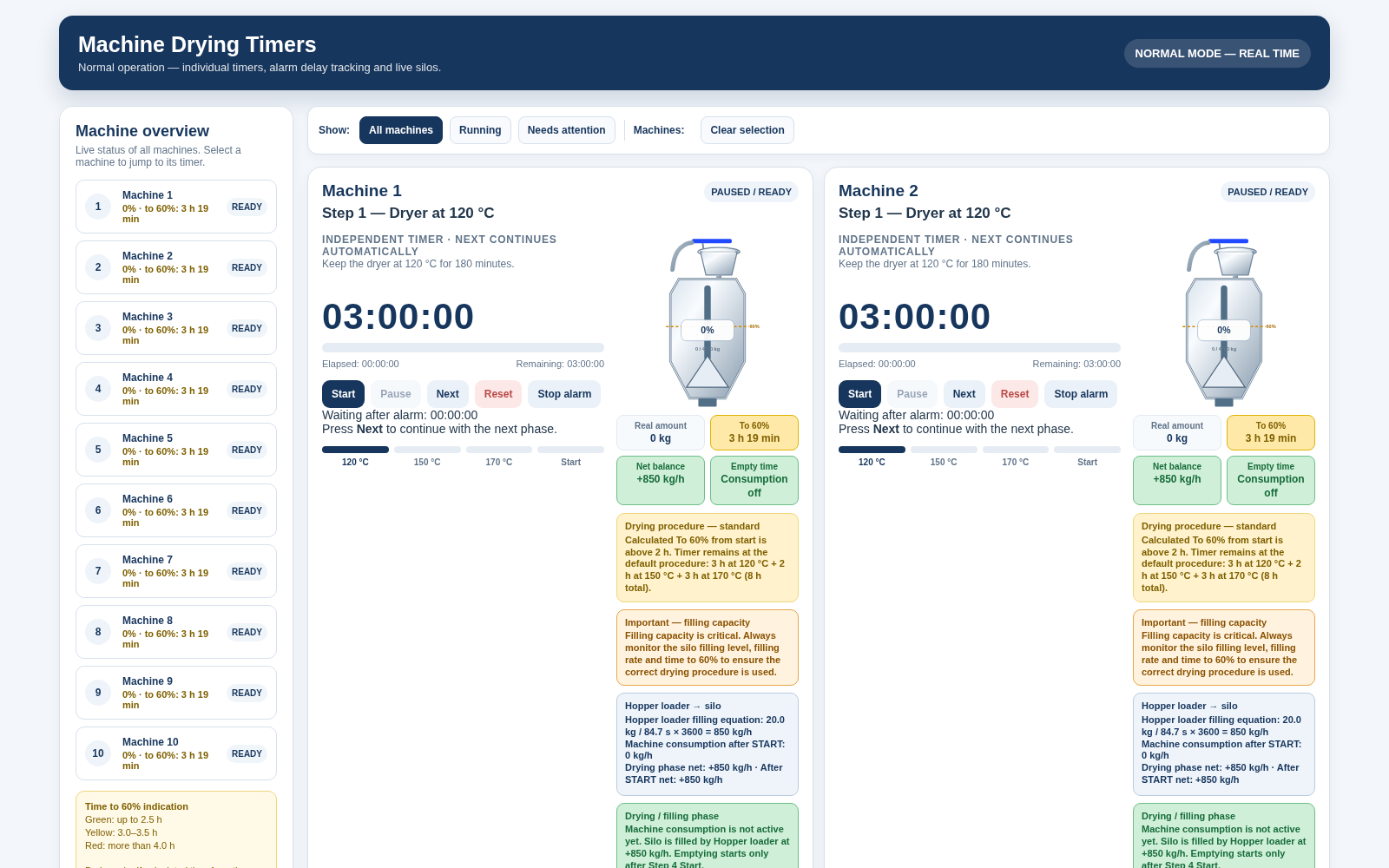 Selected PlantOps Lab application preview